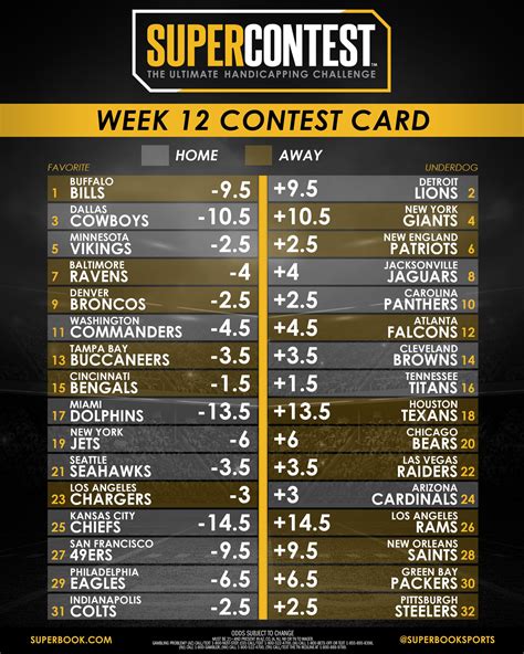 supercontest picks